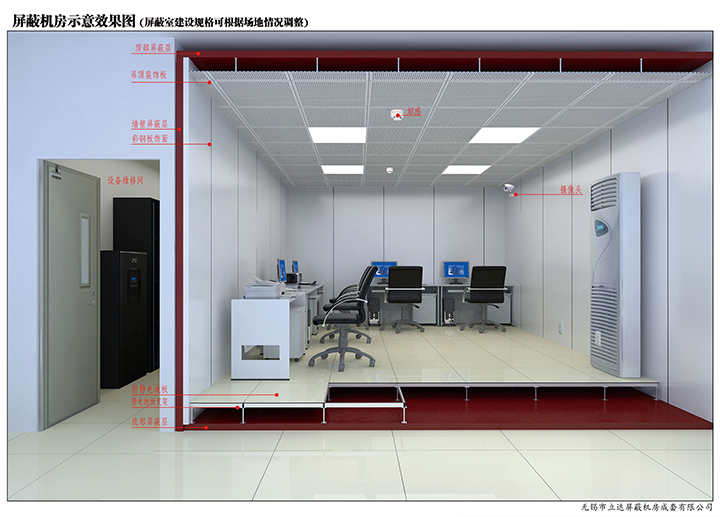 什么是屏蔽工程建設(shè)？有何意義？